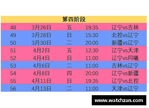 全发国际官网CBA2021赛程第二阶段曝光，广东队全力备战争夺冠军